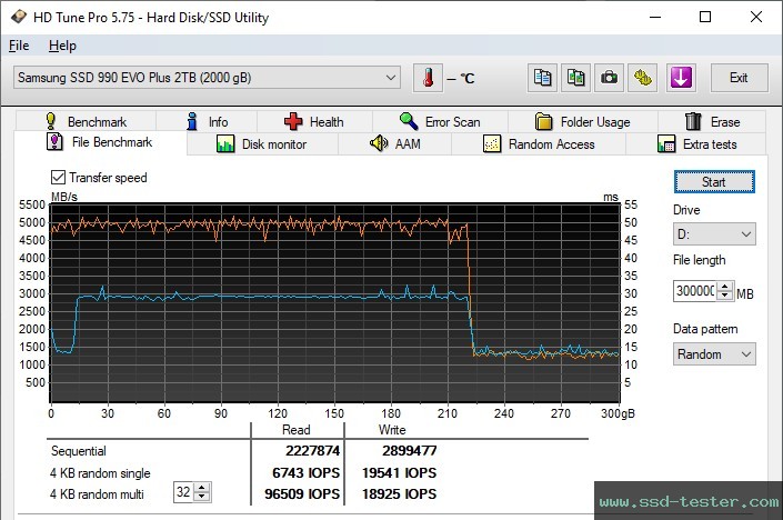 HD Tune Endurance Test TEST: Samsung 990 EVO Plus 2TB