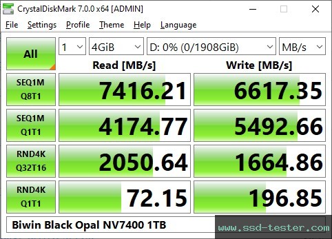 CrystalDiskMark Benchmark TEST: Biwin Black Opal NV7400 2TB