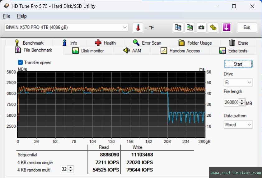 HD Tune Endurance Test TEST: Biwin Black Opal X570 PRO 4TB