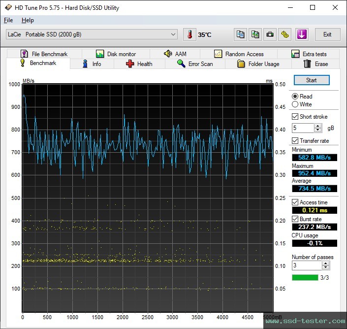 HD Tune TEST: LaCie Portable SSD 2TB