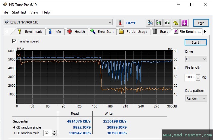 HD Tune Endurance Test TEST: Biwin Black Opal NV7400 1TB