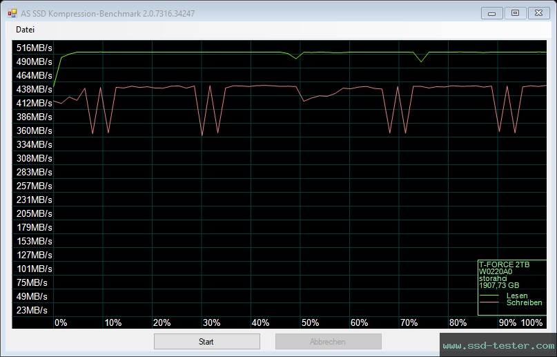 AS SSD TEST: TeamGroup T-Force Vulcan Z 2TB