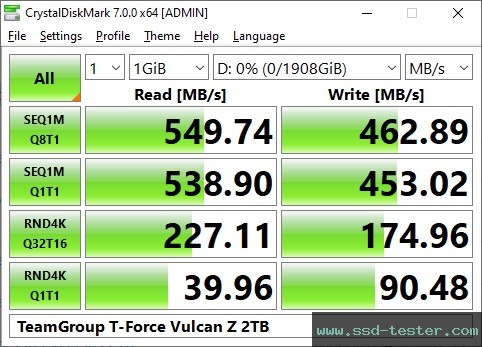 CrystalDiskMark Benchmark TEST: TeamGroup T-Force Vulcan Z 2TB