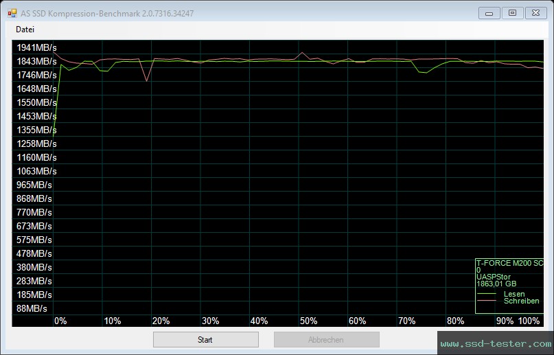 AS SSD TEST: TeamGroup T-Force M200 Portable SSD 2TB