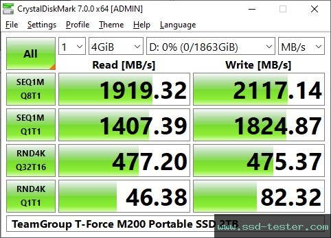 CrystalDiskMark Benchmark TEST: TeamGroup T-Force M200 Portable SSD 2TB