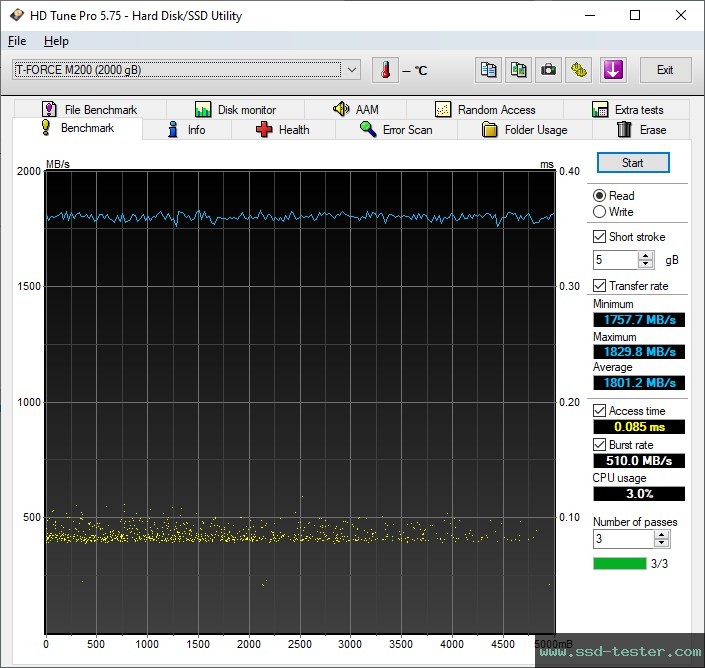 HD Tune TEST: TeamGroup T-Force M200 Portable SSD 2TB