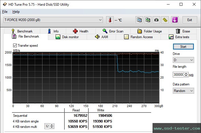 HD Tune Endurance Test TEST: TeamGroup T-Force M200 Portable SSD 2TB