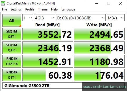 CrystalDiskMark Benchmark TEST: GiGimundo G3500 2TB