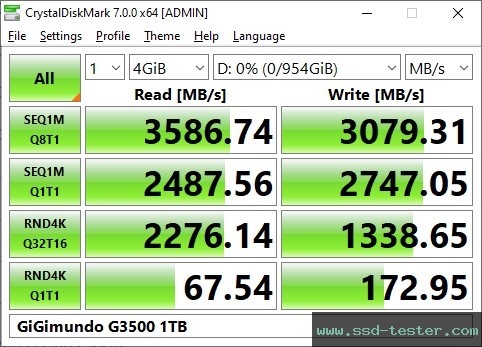 CrystalDiskMark Benchmark TEST: GiGimundo G3500 1TB