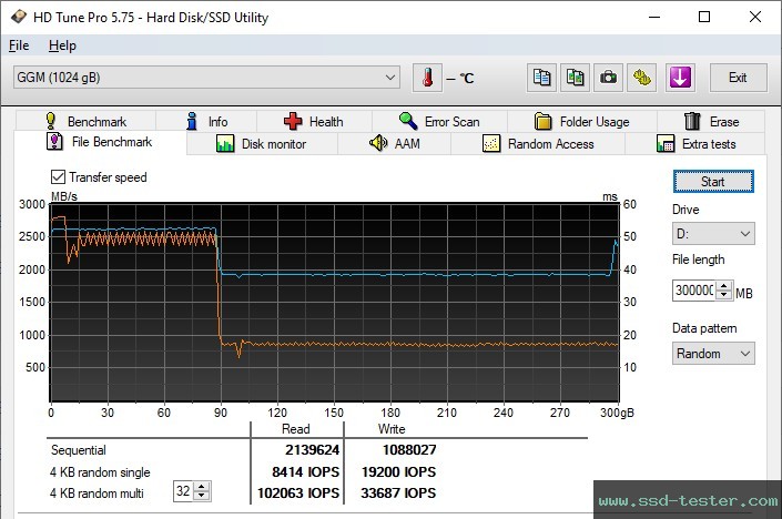 HD Tune Endurance Test TEST: GiGimundo G3500 1TB