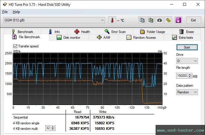 HD Tune Endurance Test TEST: GiGimundo G3500 512GB