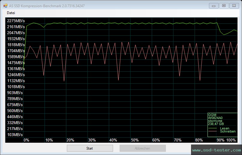 AS SSD TEST: GiGimundo G3500 256GB