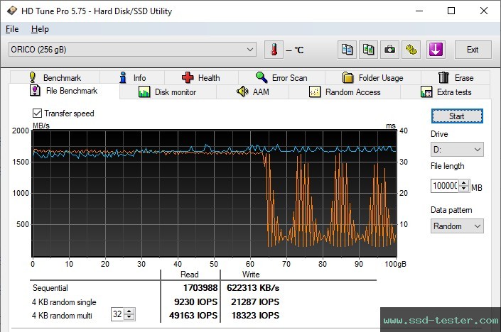 HD Tune Endurance Test TEST: ORICO J-10 256GB