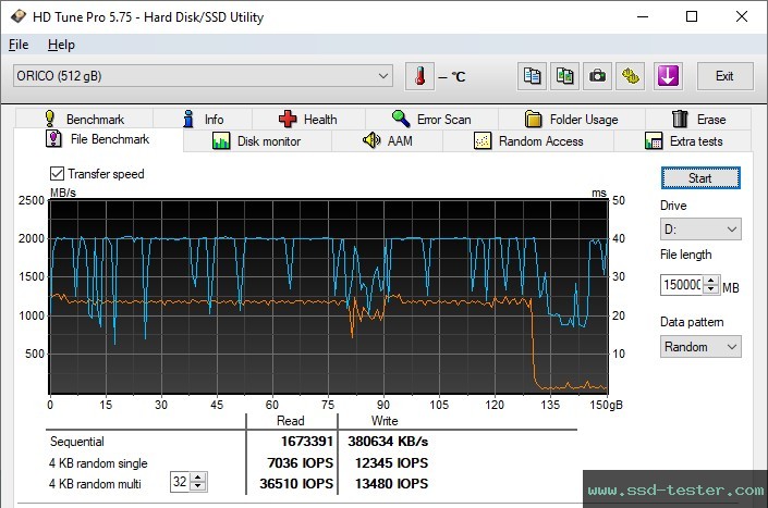 HD Tune Endurance Test TEST: ORICO J-10 512GB