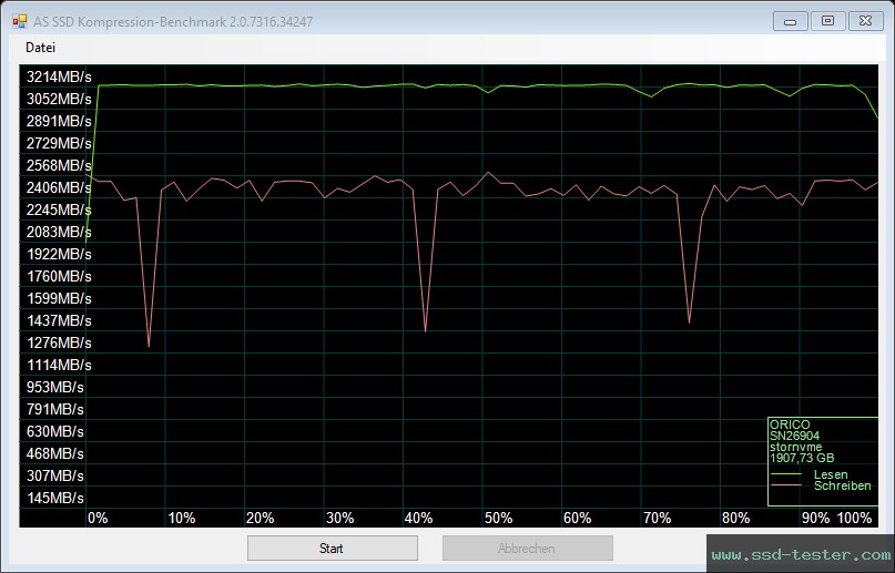 AS SSD TEST: ORICO J-10 2TB