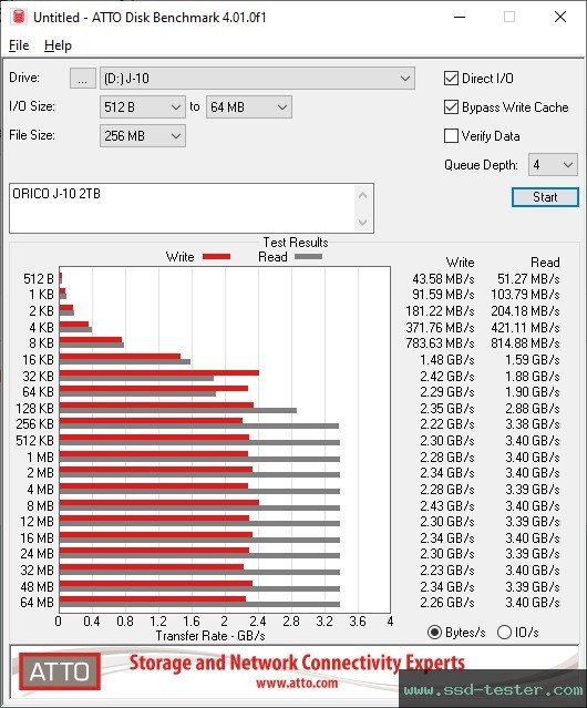 ATTO Disk Benchmark TEST: ORICO J-10 2TB