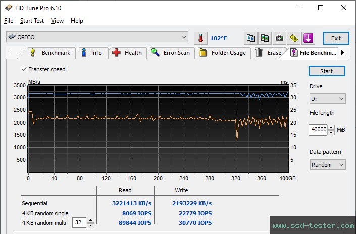 HD Tune Endurance Test TEST: ORICO J-10 2TB