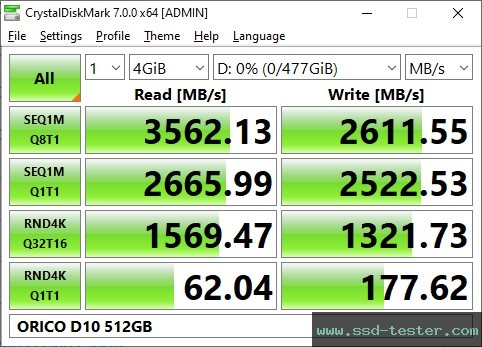 CrystalDiskMark Benchmark TEST: ORICO D10 512GB
