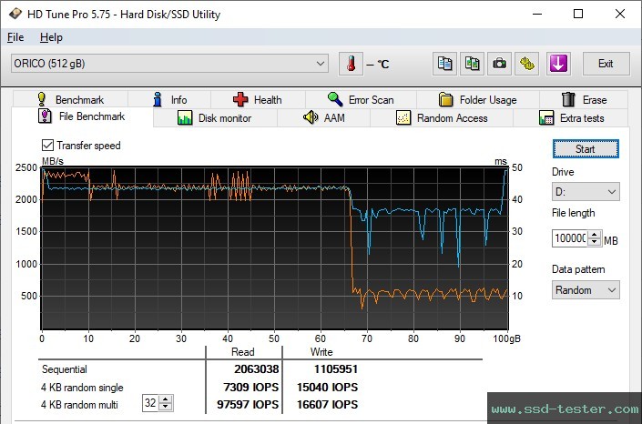 HD Tune Endurance Test TEST: ORICO D10 512GB
