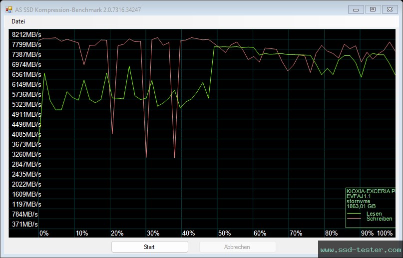 AS SSD TEST: KIOXIA EXCERIA Plus G4 2TB