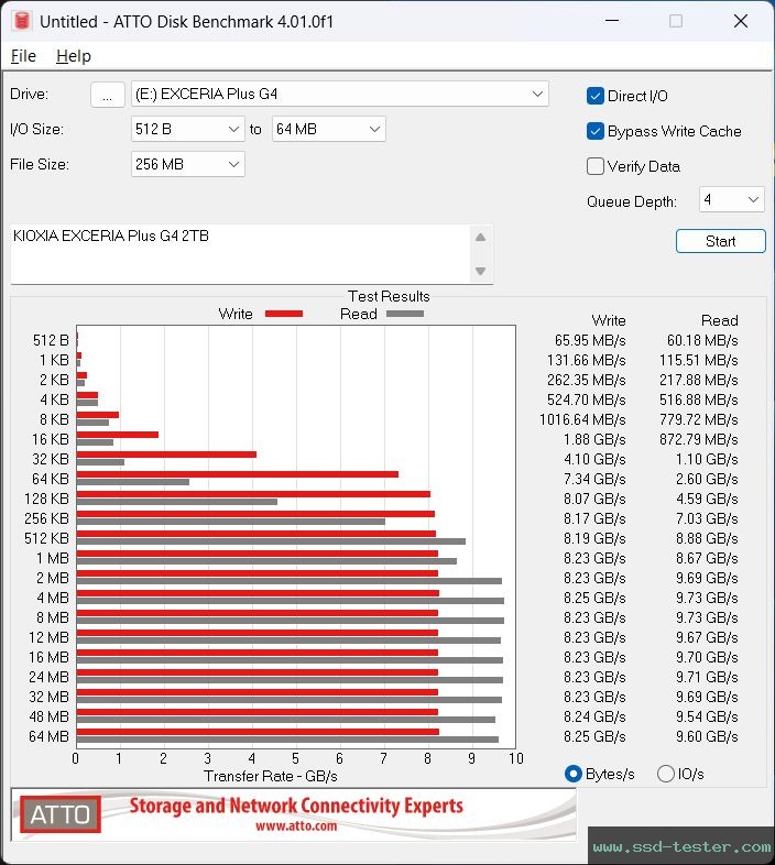 ATTO Disk Benchmark TEST: KIOXIA EXCERIA Plus G4 2TB
