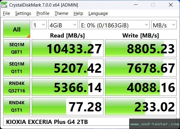 CrystalDiskMark Benchmark TEST: KIOXIA EXCERIA Plus G4 2TB