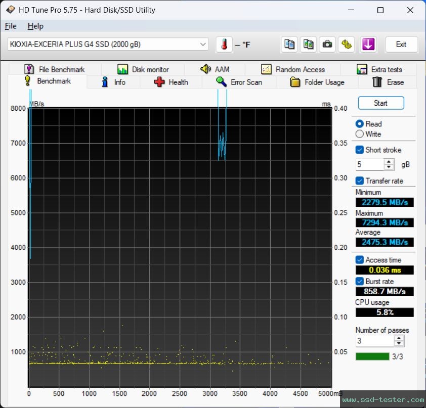 HD Tune TEST: KIOXIA EXCERIA Plus G4 2TB