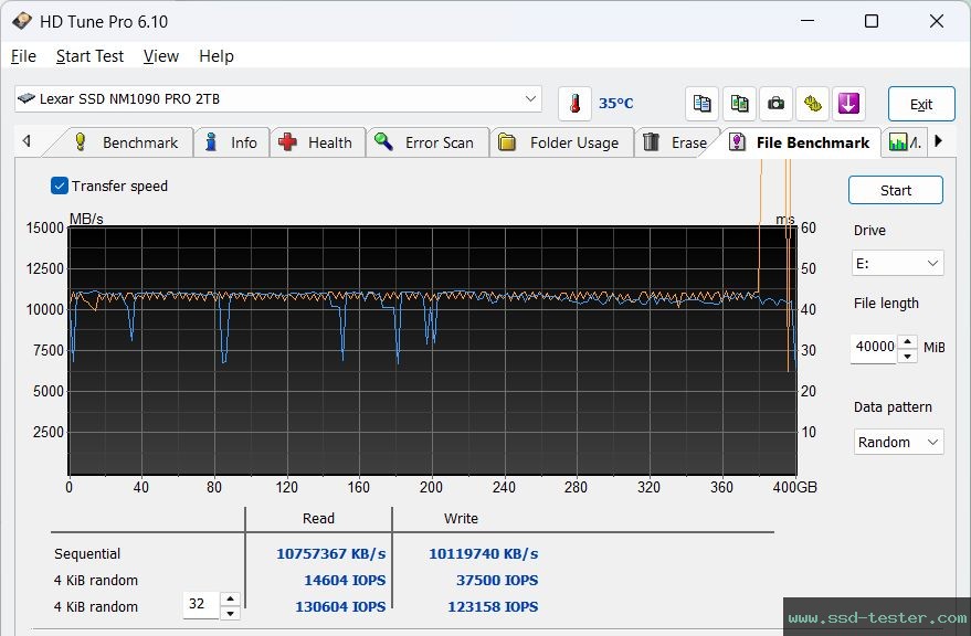 HD Tune Endurance Test TEST: Lexar Professional NM1090 Pro 2TB