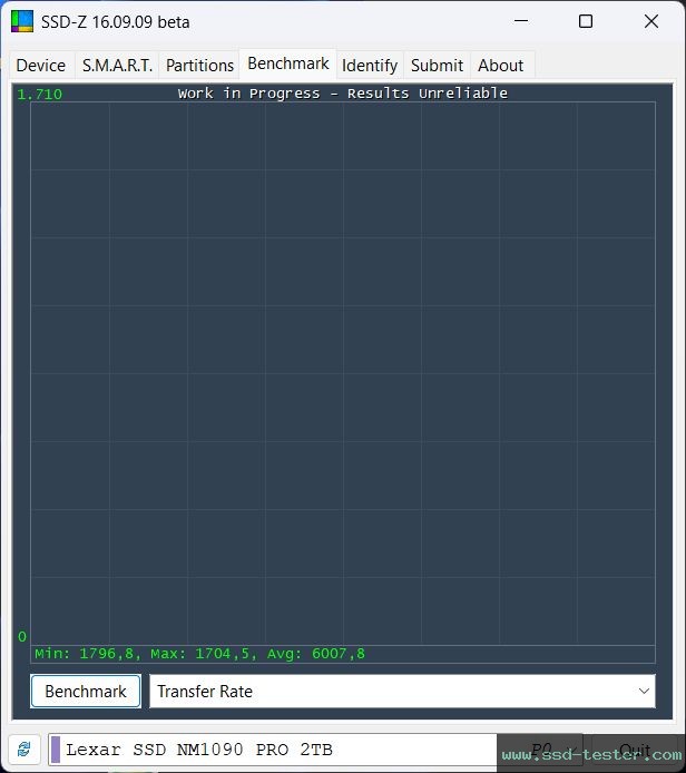 SSD-Z TEST: Lexar Professional NM1090 Pro 2TB