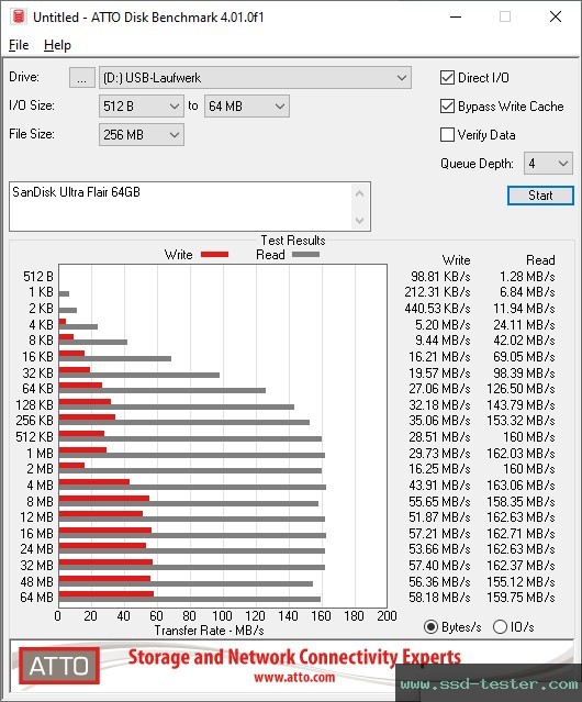 ATTO Disk Benchmark TEST: SanDisk Ultra Flair 64GB