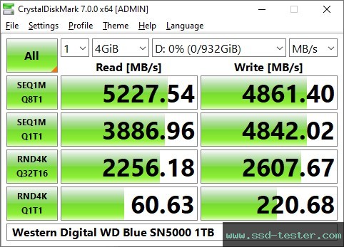 CrystalDiskMark Benchmark TEST: Western Digital WD Blue SN5000 1TB