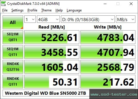 CrystalDiskMark Benchmark TEST: Western Digital WD Blue SN5000 2TB