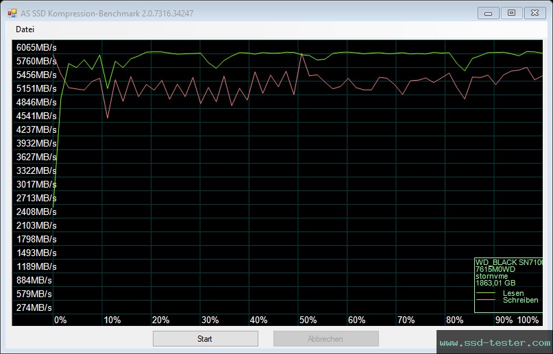 AS SSD TEST: Western Digital WD_BLACK SN7100 2TB