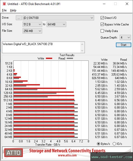 ATTO Disk Benchmark TEST: Western Digital WD_BLACK SN7100 2TB