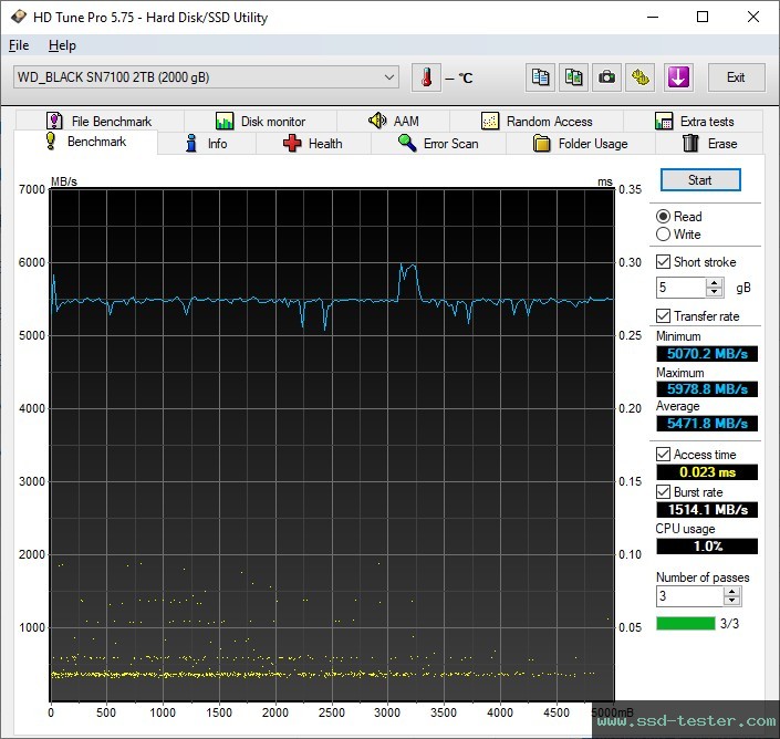 HD Tune TEST: Western Digital WD_BLACK SN7100 2TB