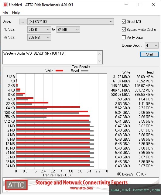 ATTO Disk Benchmark TEST: Western Digital WD_BLACK SN7100 1TB