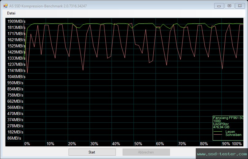 AS SSD TEST: fanxiang FF951 1TB