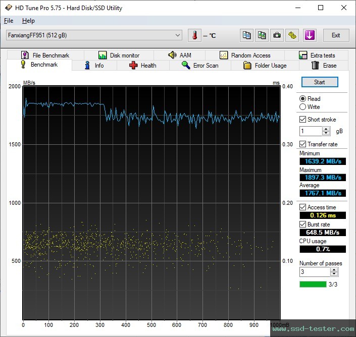 HD Tune TEST: fanxiang FF951 1TB
