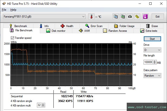 HD Tune Endurance Test TEST: fanxiang FF951 1TB