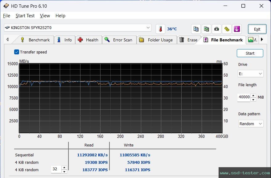 HD Tune Endurance Test TEST: Kingston FURY Renegade G5 2TB