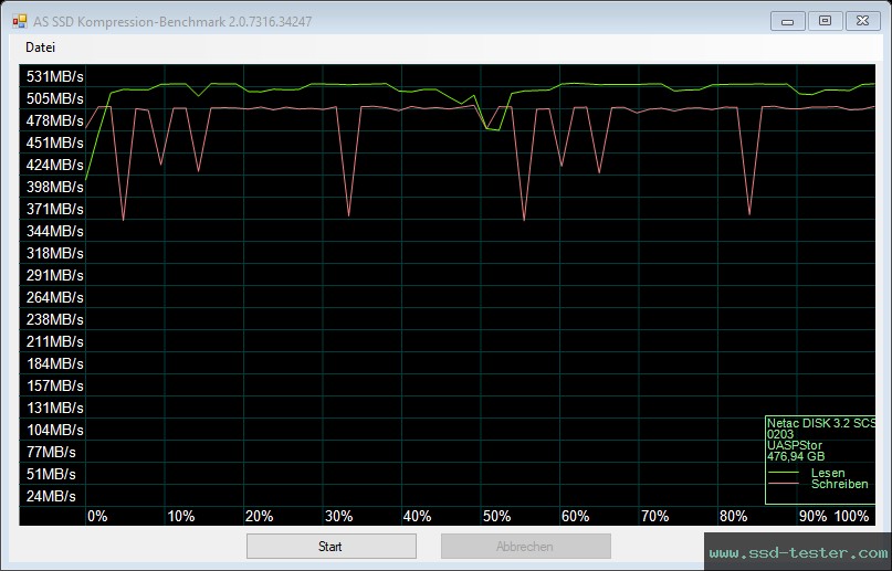 AS SSD TEST: Netac US5 512GB