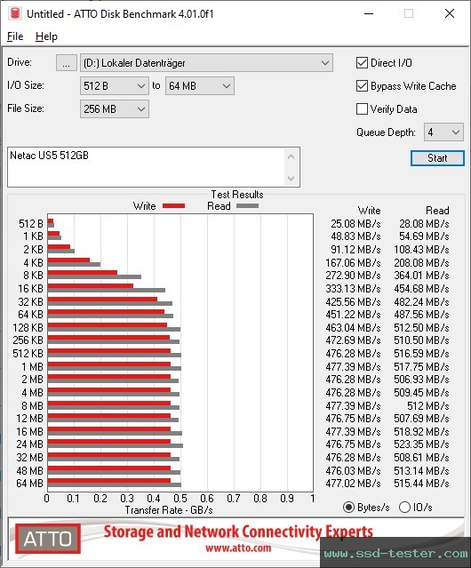 ATTO Disk Benchmark TEST: Netac US5 512GB