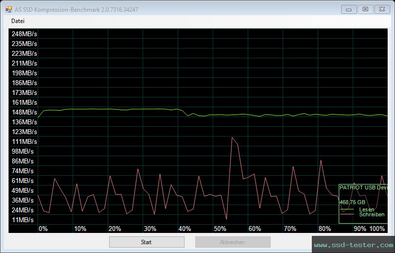AS SSD TEST: Patriot Rage R550 512GB