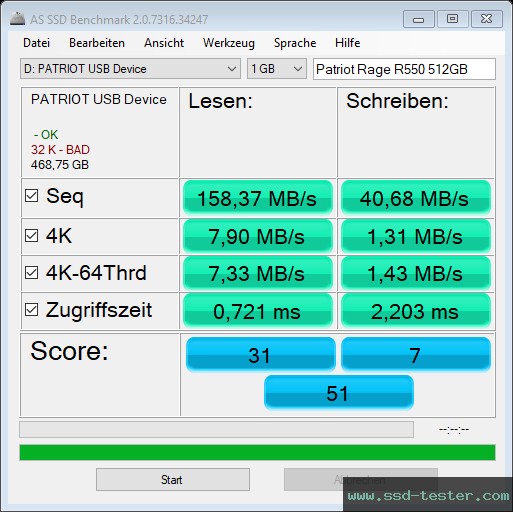 AS SSD TEST: Patriot Rage R550 512GB