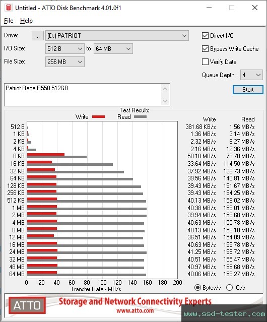 ATTO Disk Benchmark TEST: Patriot Rage R550 512GB