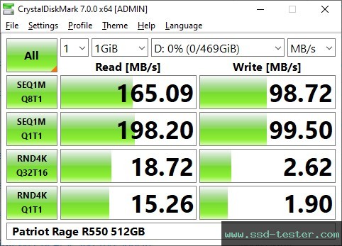 CrystalDiskMark Benchmark TEST: Patriot Rage R550 512GB