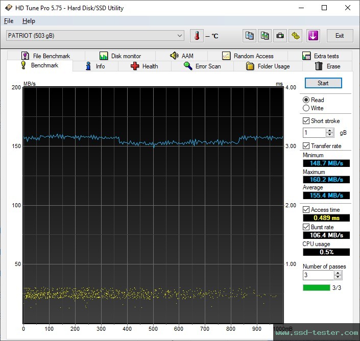 HD Tune TEST: Patriot Rage R550 512GB