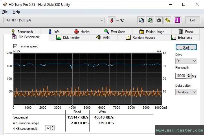 HD Tune Endurance Test TEST: Patriot Rage R550 512GB