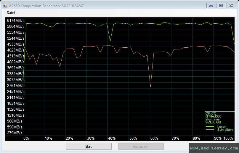 AS SSD TEST: ORICO IG740-PRO 1TB