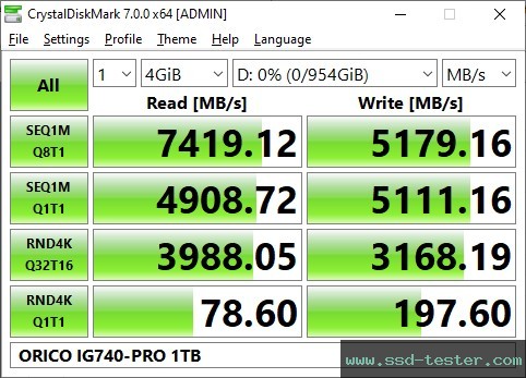 CrystalDiskMark Benchmark TEST: ORICO IG740-PRO 1TB